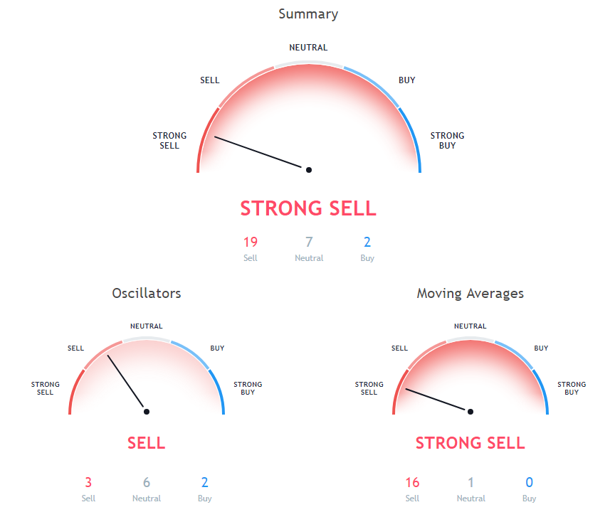 BCH Price Analysis